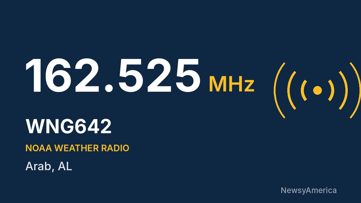 WNG642 NOAA Weather Radio 162.525 MHz – Arab, AL