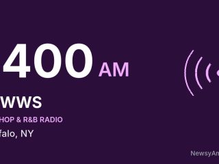 WWWS 1400 AM, Buffalo, NY